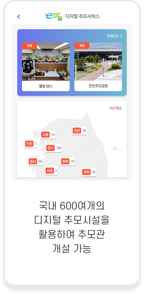 국내 600여개의 디지털 추모시설을 활용하여 추모관 개설 가능